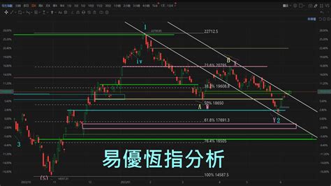 恆指走勢|恒生指數 (^HSI) 股價、新聞、報價和記錄